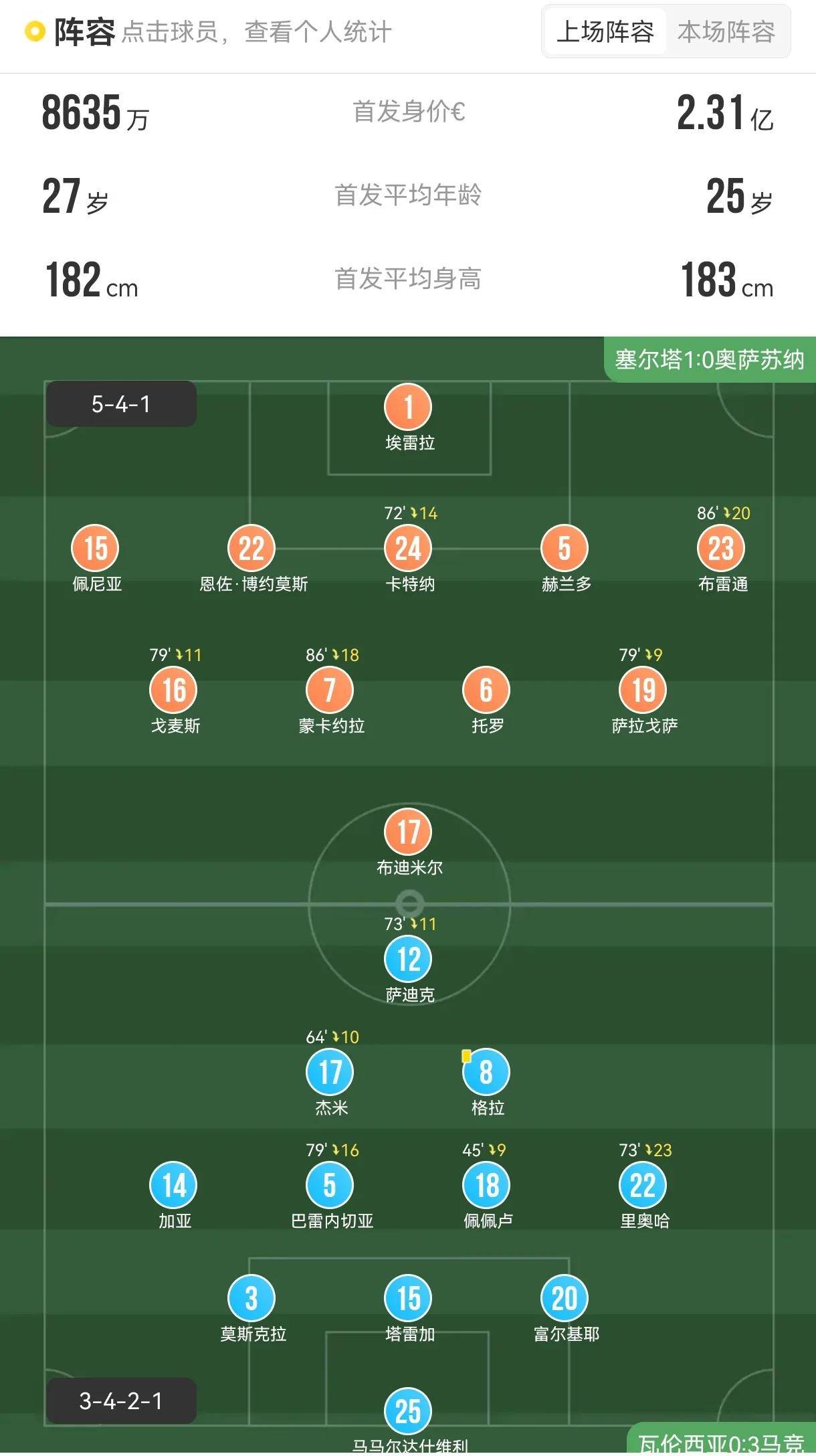 瓦伦西亚客场取胜,尤文图斯遭遇失利的简单介绍 瓦伦西亚客场取胜,尤文图斯遭遇失利的简单介绍