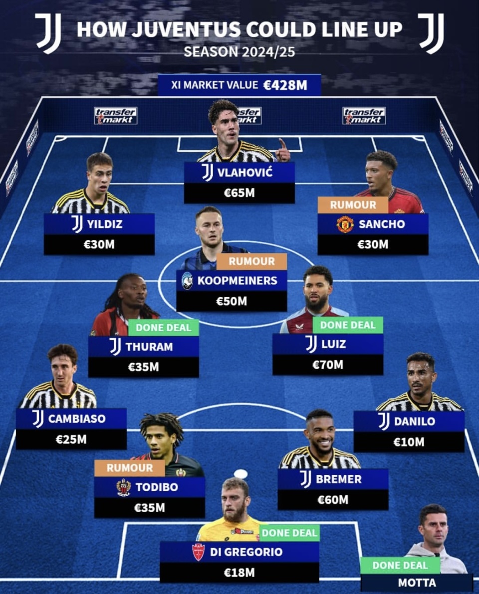 包含意甲球队神秘转会:尤文图斯引援成功的词条 包含意甲球队神秘转会:尤文图斯引援成功的词条