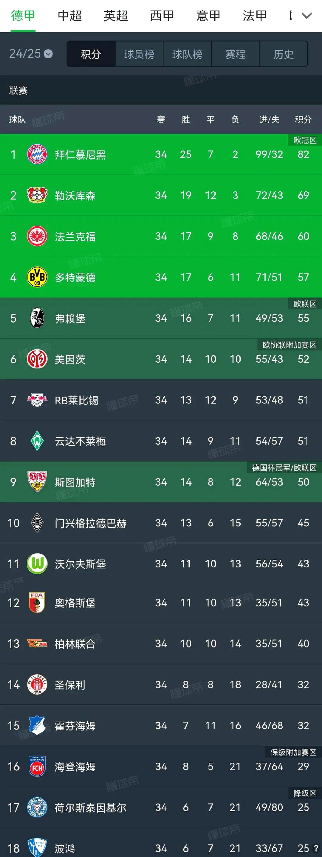 水晶宫一场输球,球队积分榜位置下滑的简单介绍 水晶宫一场输球,球队积分榜位置下滑的简单介绍